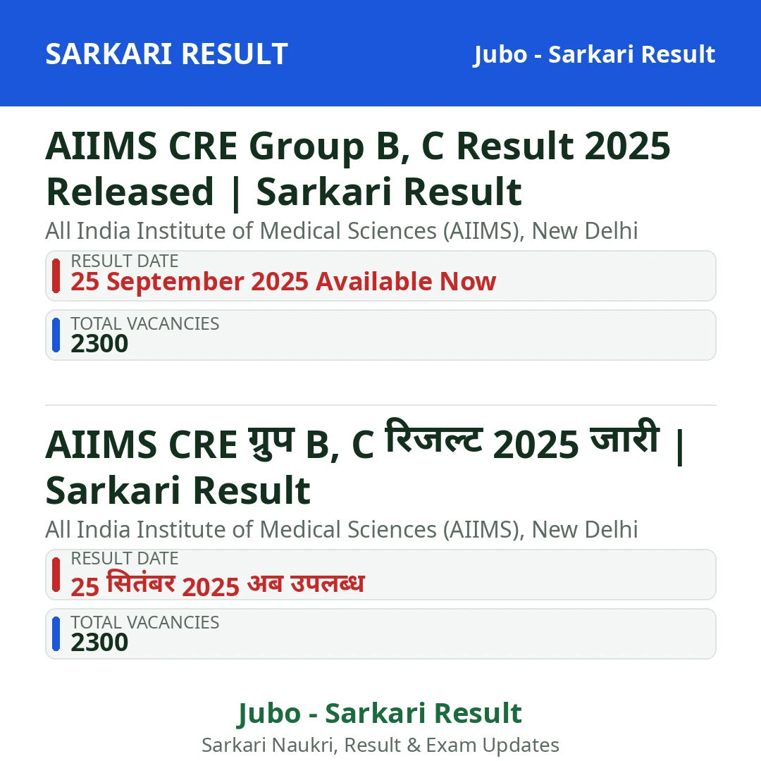 AIIMS CRE Group B, C Result 2025 Released | Sarkari Result