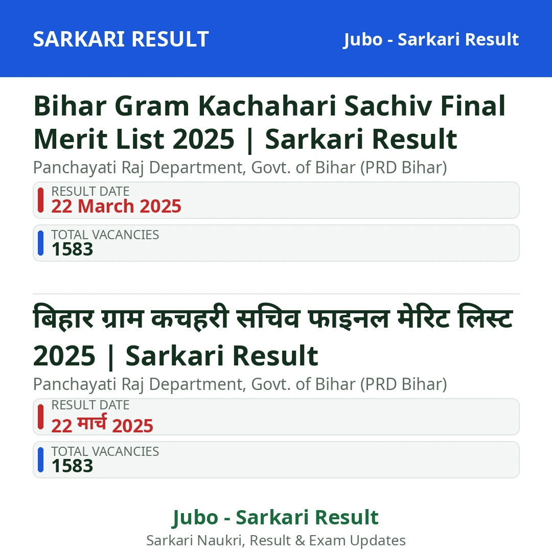 Bihar Gram Kachahari Sachiv Final Merit List 2025 | Sarkari Result