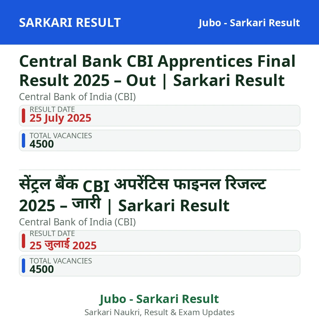 Central Bank CBI Apprentices Final Result 2025 – Out | Sarkari Result