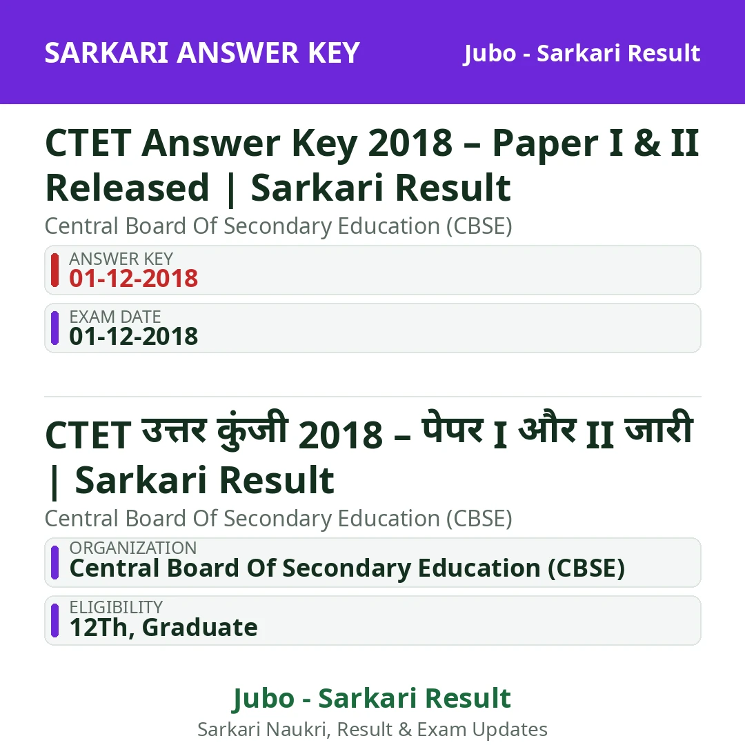 CTET Answer Key 2018 – Paper I & II Released | Sarkari Result