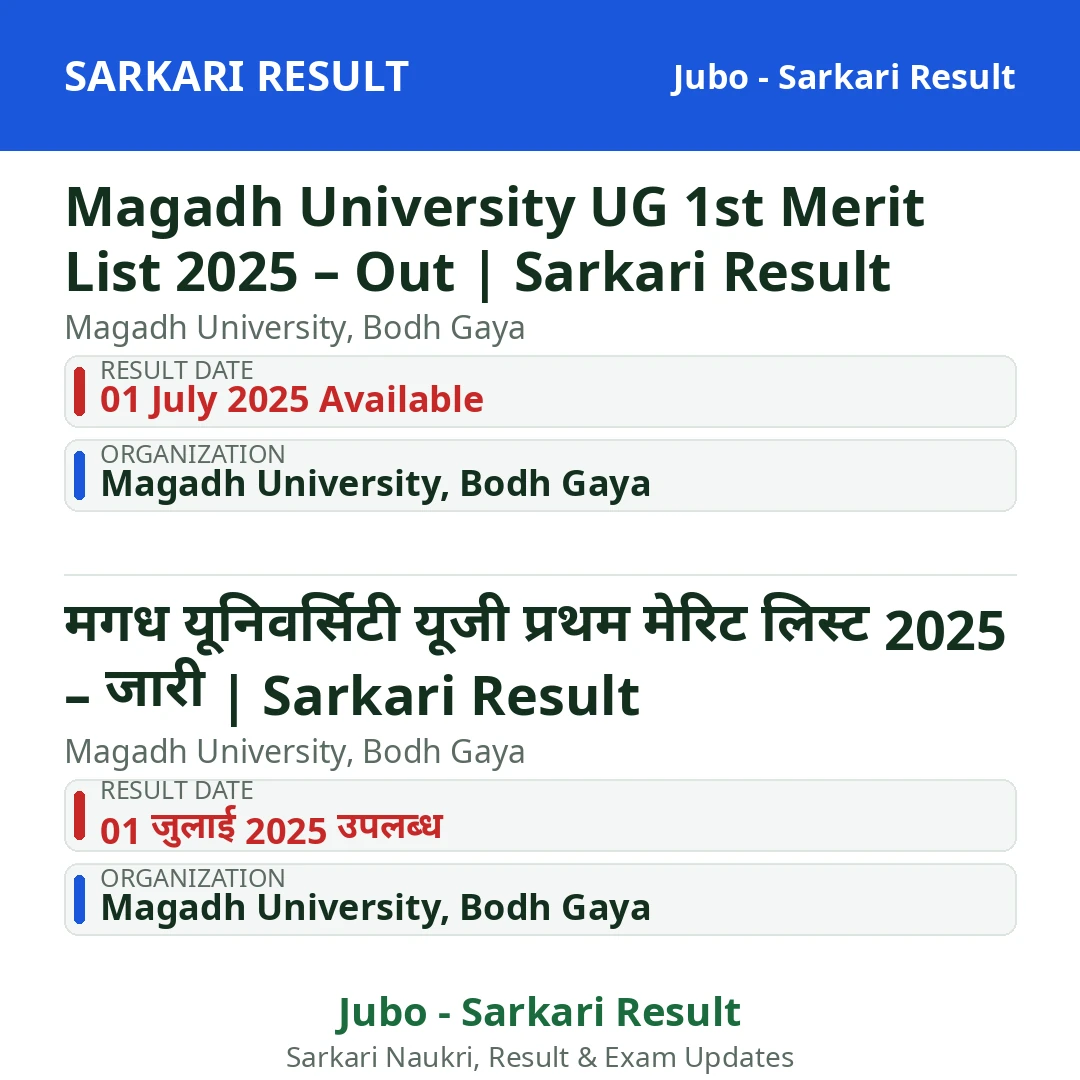 Magadh University UG 1st Merit List 2025 – Out | Sarkari Result