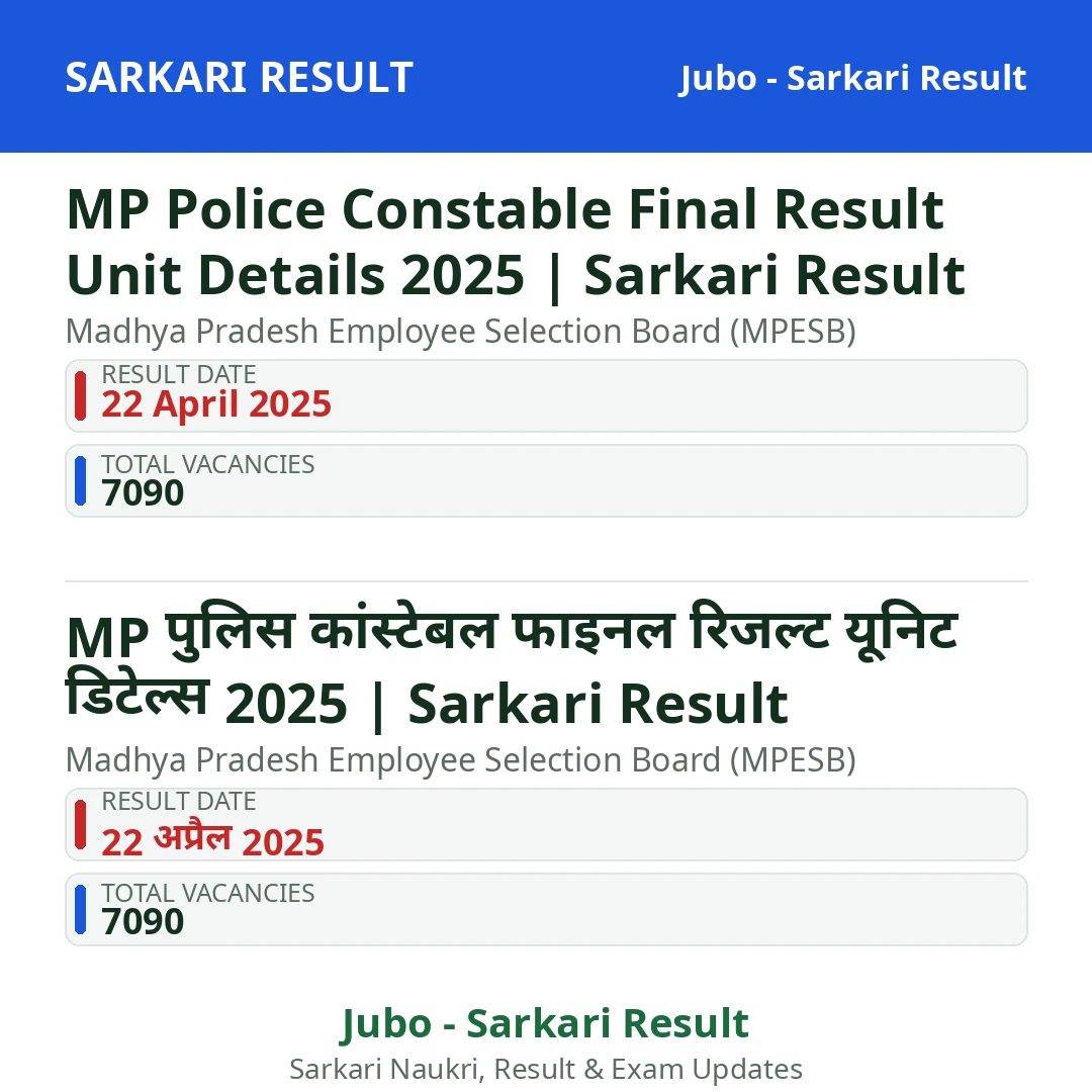 MP Police Constable Final Result Unit Details 2025 | Sarkari Result