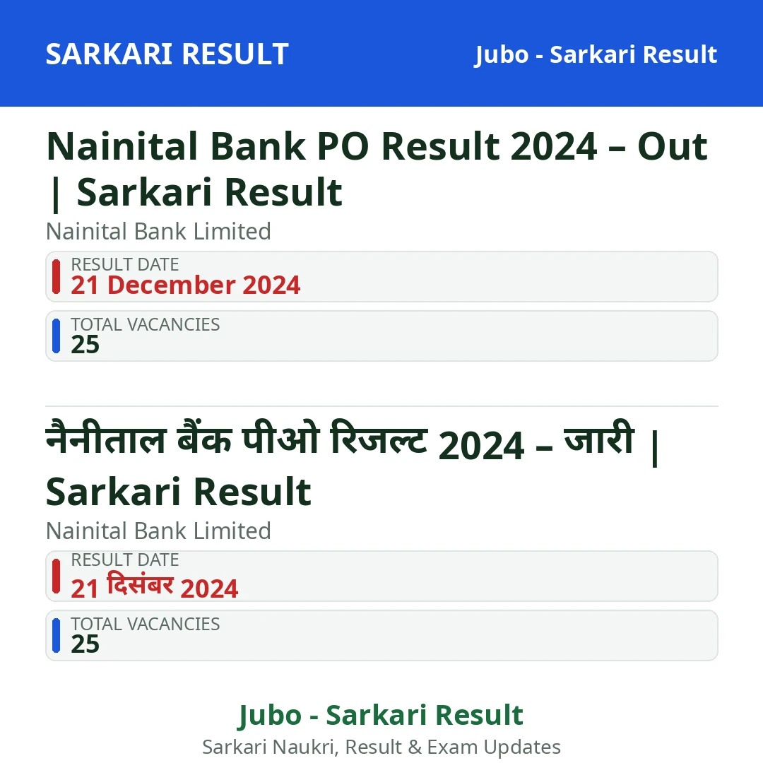 Nainital Bank PO Result 2024 – Out | Sarkari Result