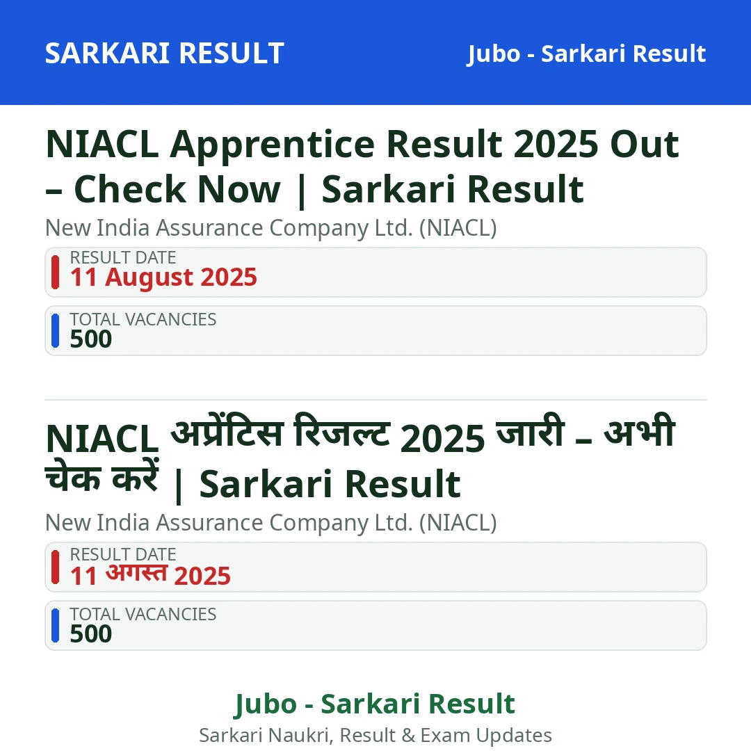 NIACL Apprentice Result 2025 Out – Check Now | Sarkari Result