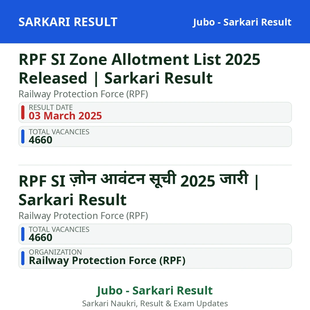 RPF SI Zone Allotment List 2025 Released | Sarkari Result