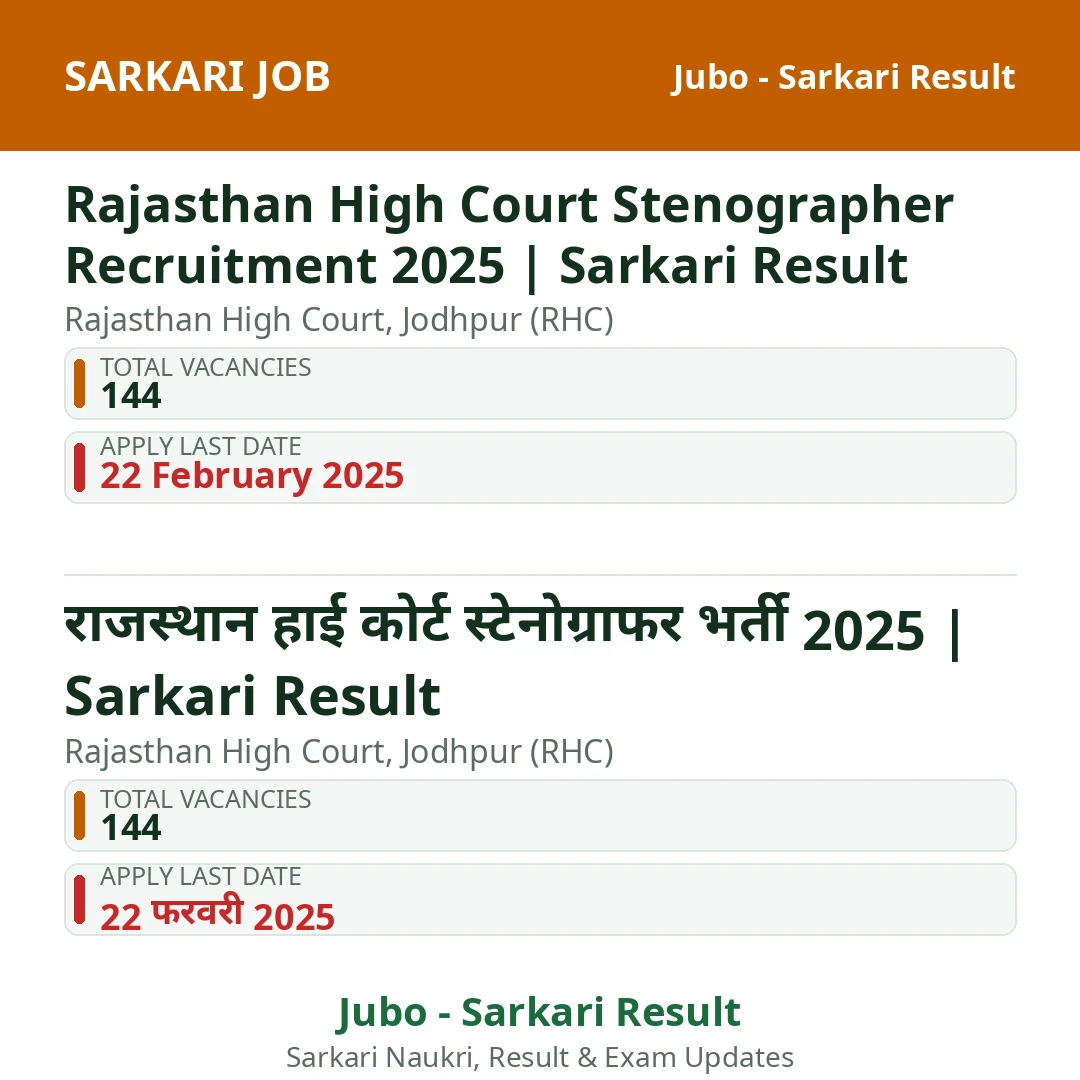 Rajasthan High Court Stenographer Recruitment 2025 | Sarkari Result