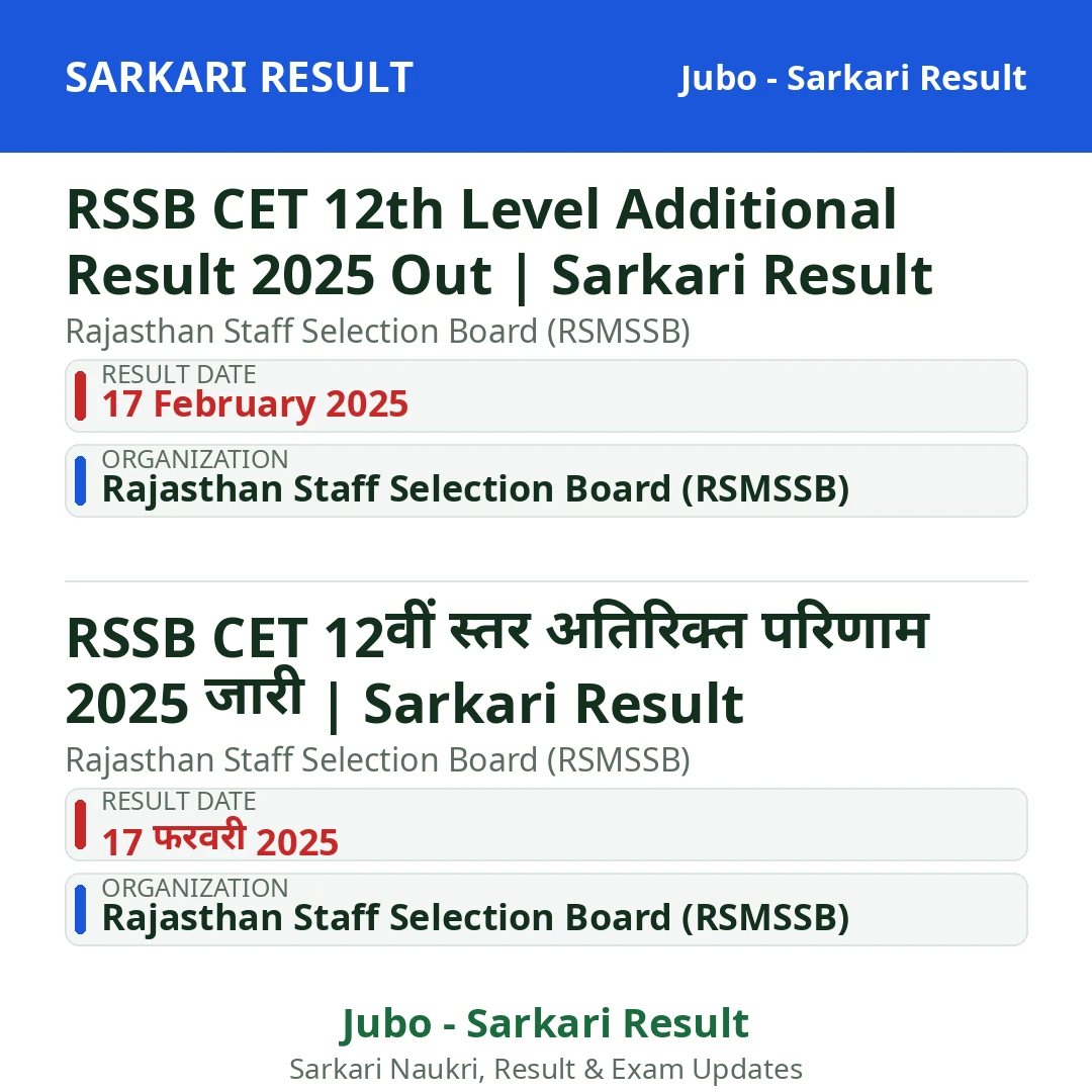 RSSB CET 12th Level Additional Result 2025 Out | Sarkari Result