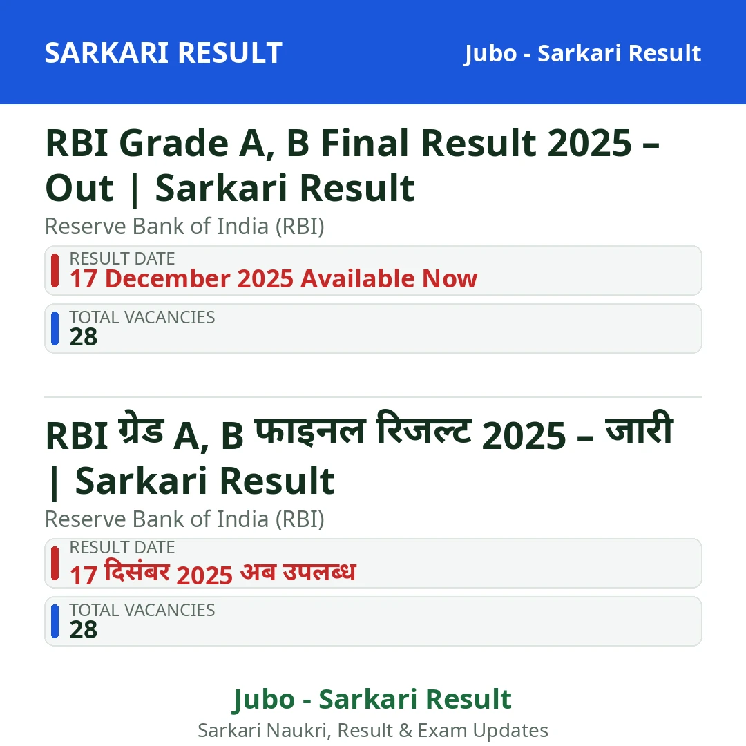 RBI Grade A, B Final Result 2025 – Out | Sarkari Result