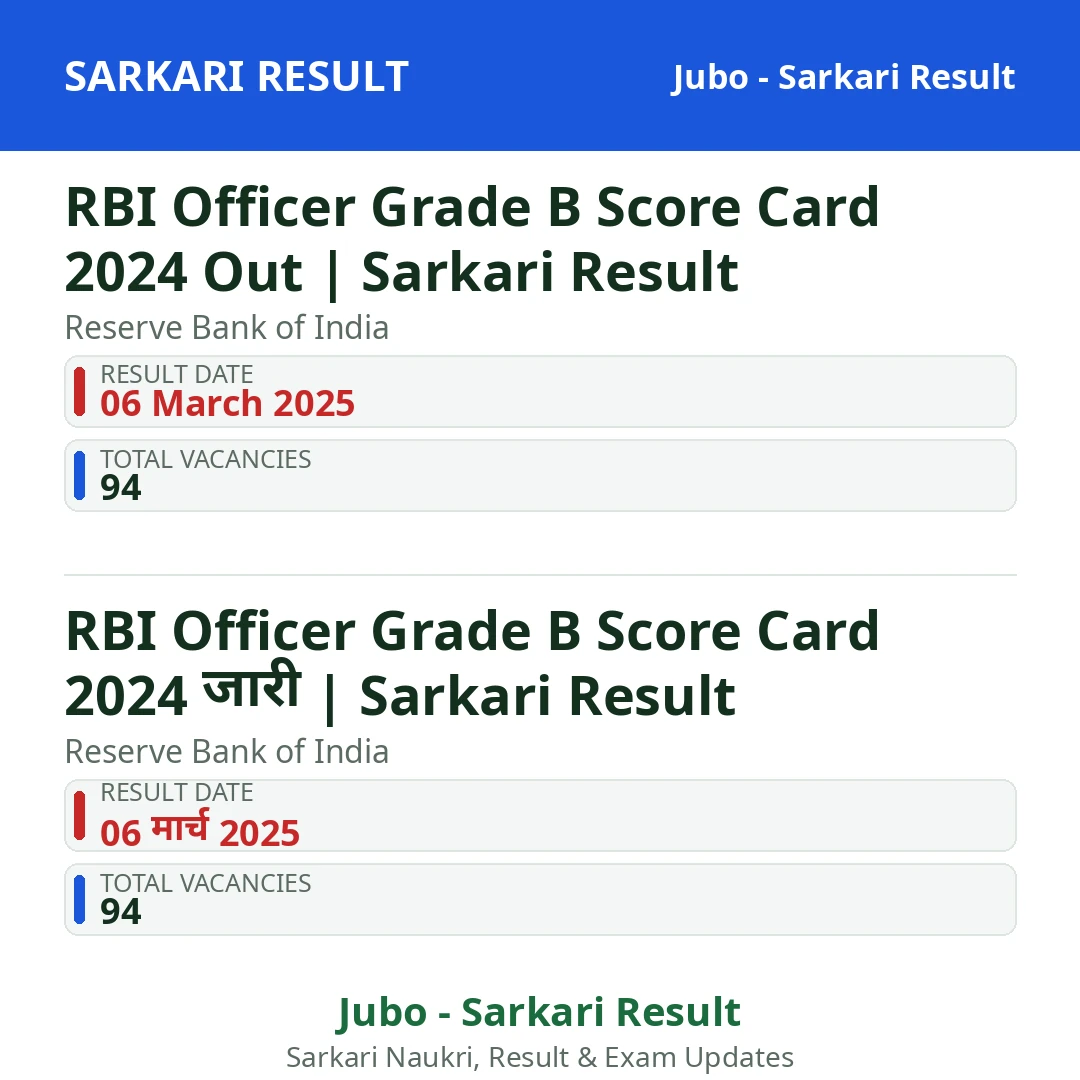 RBI Officer Grade B Score Card 2024 Out | Sarkari Result