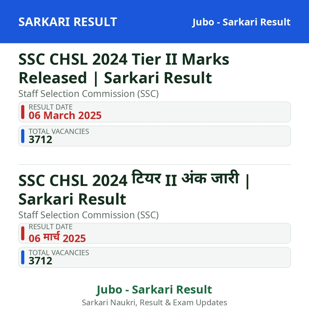 SSC CHSL 2024 Tier II Marks Released | Sarkari Result