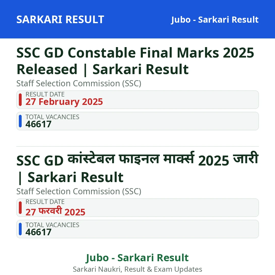 SSC GD Constable Final Marks 2025 Released | Sarkari Result