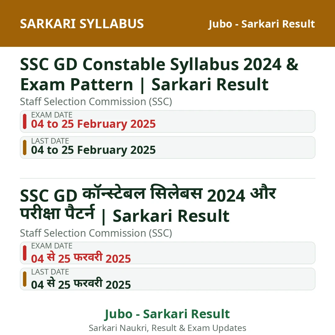 SSC GD Constable Syllabus 2024 & Exam Pattern | Sarkari Result