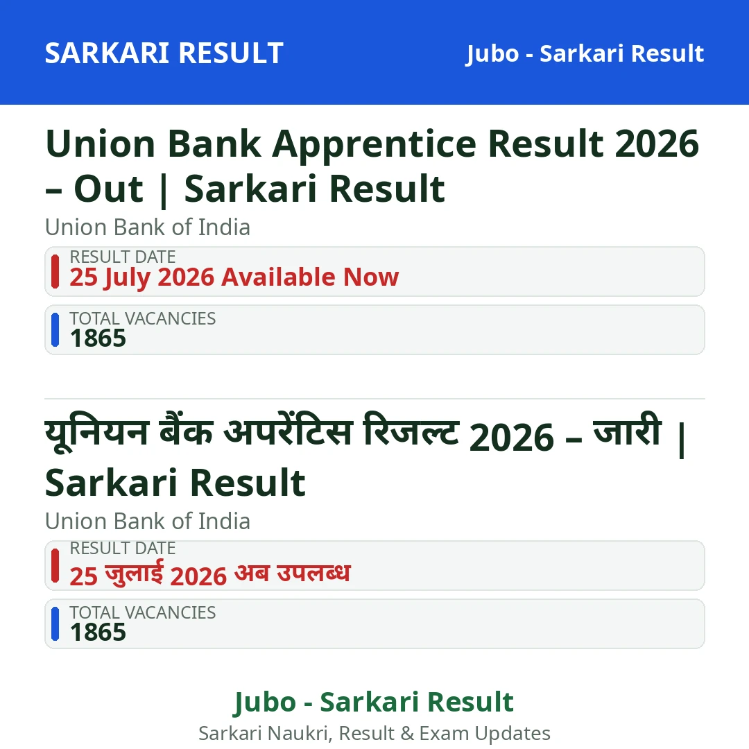 Union Bank Apprentice Result 2026 – Out | Sarkari Result